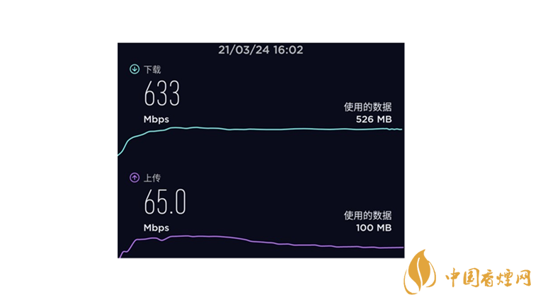 千元5g手機(jī)推薦 iqooz3測評(píng)