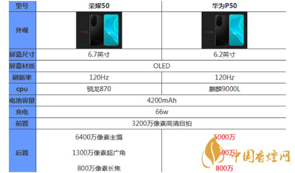 榮耀50和華為p50哪個(gè)好？最新榮耀50和華為p50參數(shù)對(duì)比