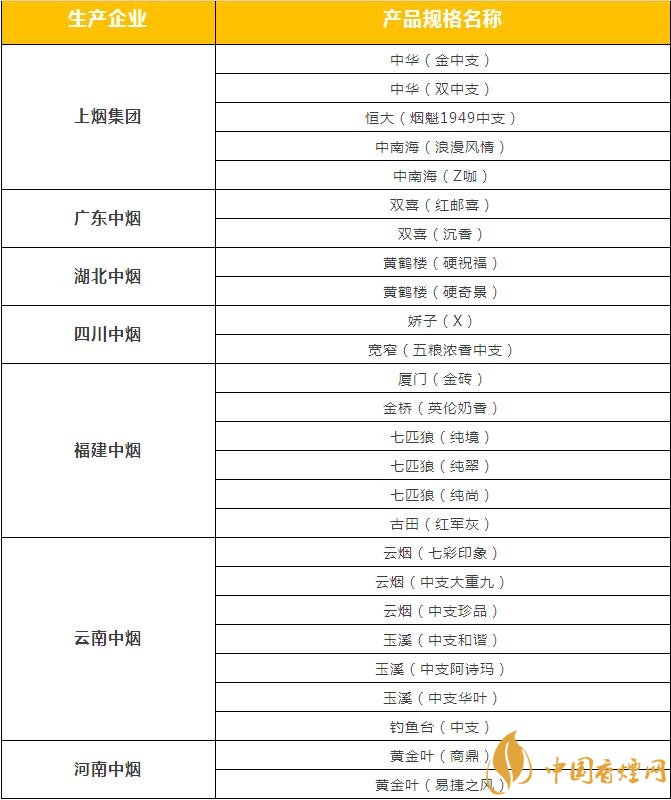 市面上中支香煙有哪些，中華金中支引領(lǐng)新潮流
