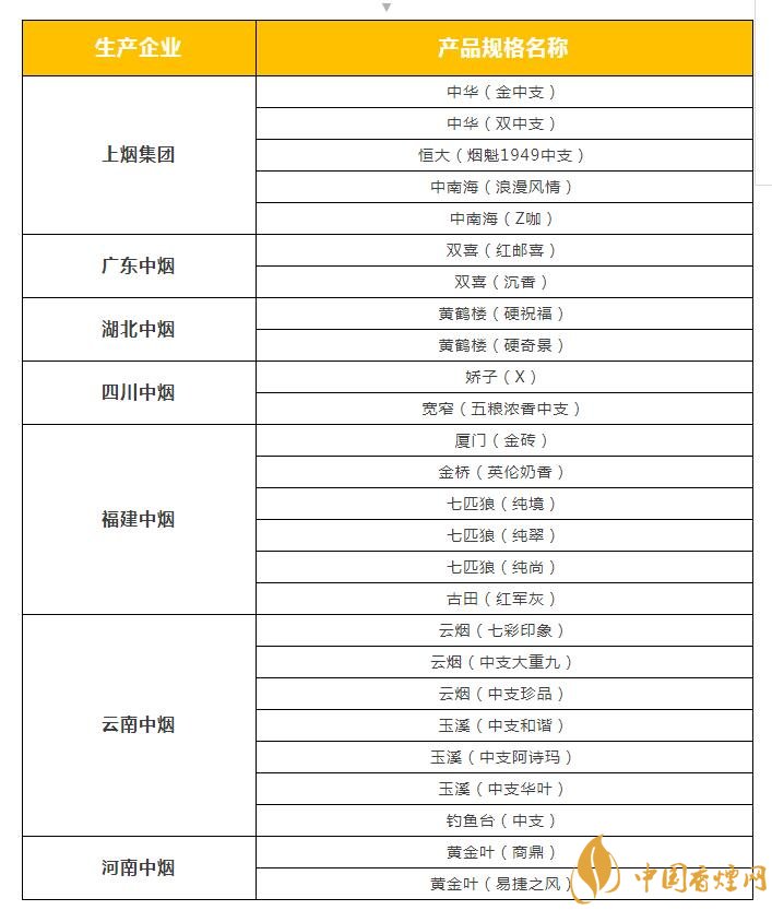 2018年云煙新上八款中支煙，云煙中支煙有哪些