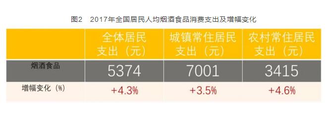 2017年全國卷煙消費(fèi)支出統(tǒng)計，買煙竟花了這么多錢