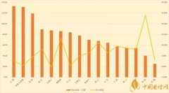 2018前四月雙15品牌排名超樂(lè)觀預(yù)期 達(dá)近三年同期最好水平