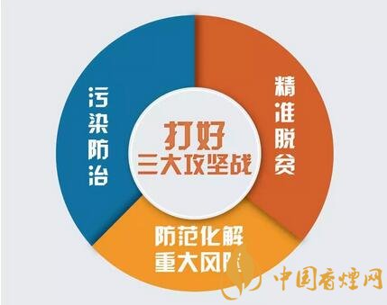 煙草行業(yè)各單位奮勇助力打好三大攻堅(jiān)戰(zhàn)