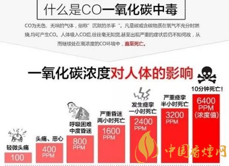 香煙中的危害物質(zhì)有哪些 吸煙危害最大的就是焦油！