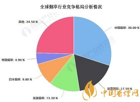 2020年中國(guó)煙草行業(yè)市場(chǎng)現(xiàn)狀及發(fā)展前景分析！