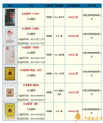 冬蟲(chóng)夏草煙多少錢 2025冬蟲(chóng)夏草香煙價(jià)格表圖大全